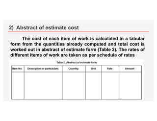 2) Abstract of estimate cost
The cost of each item of work is calculated in a tabular
form from the quantities already computed and total cost is
worked out in abstract of estimate form (Table 2). The rates of
different items of work are taken as per schedule of rates
 