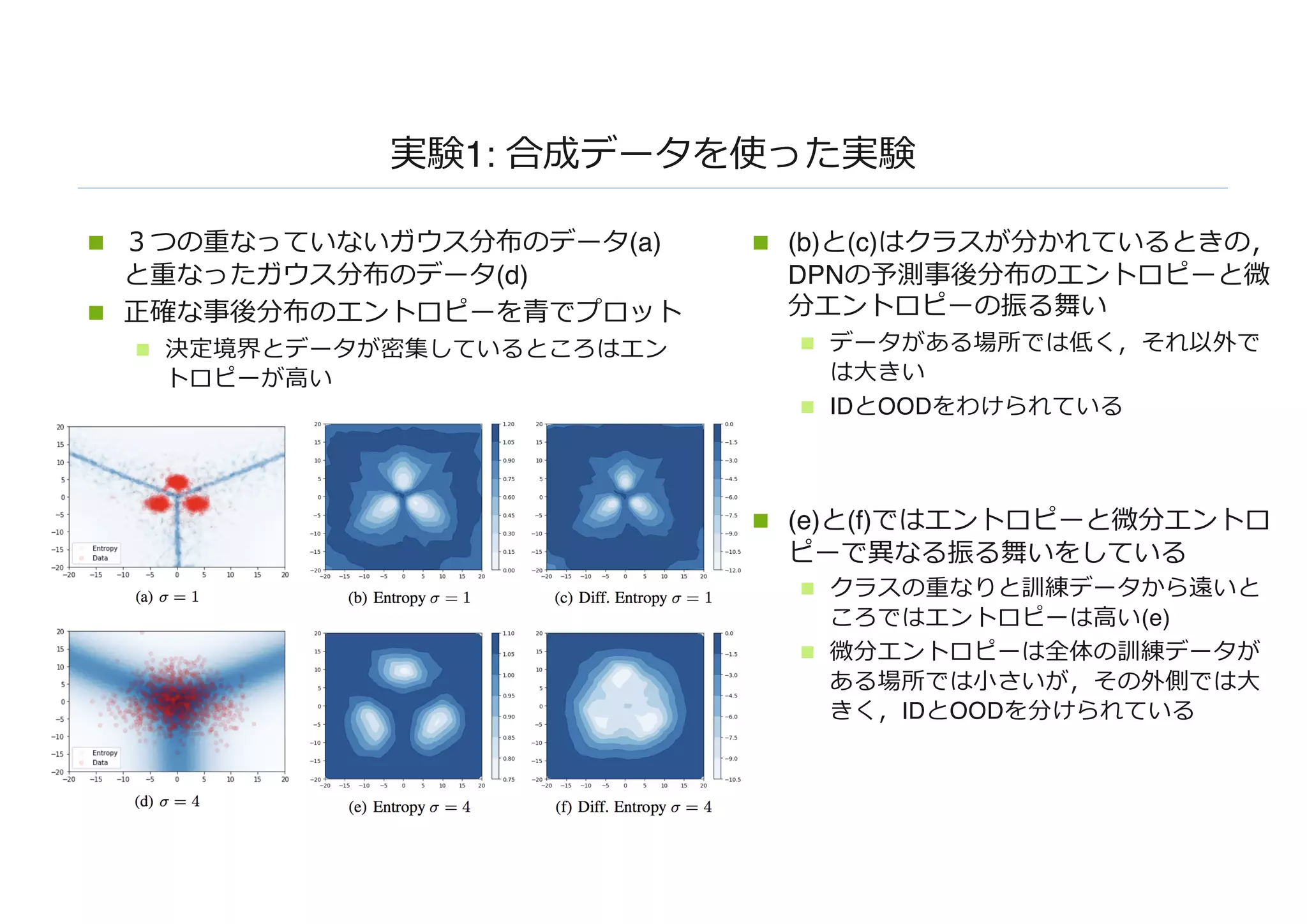 実験1: 合成データを使った実験
n ３つの重なっていないガウス分布のデータ(a)
と重なったガウス分布のデータ(d)
n 正確な事後分布のエントロピーを⻘でプロット
n 決定境界とデータが密集しているところはエン
トロピーが⾼い
n (b)と(c)はクラスが分かれているときの，
DPNの予測事後分布のエントロピーと微
分エントロピーの振る舞い
n データがある場所では低く，それ以外で
は⼤きい
n IDとOODをわけられている
n (e)と(f)ではエントロピーと微分エントロ
ピーで異なる振る舞いをしている
n クラスの重なりと訓練データから遠いと
ころではエントロピーは⾼い(e)
n 微分エントロピーは全体の訓練データが
ある場所では⼩さいが，その外側では⼤
きく，IDとOODを分けられている
 