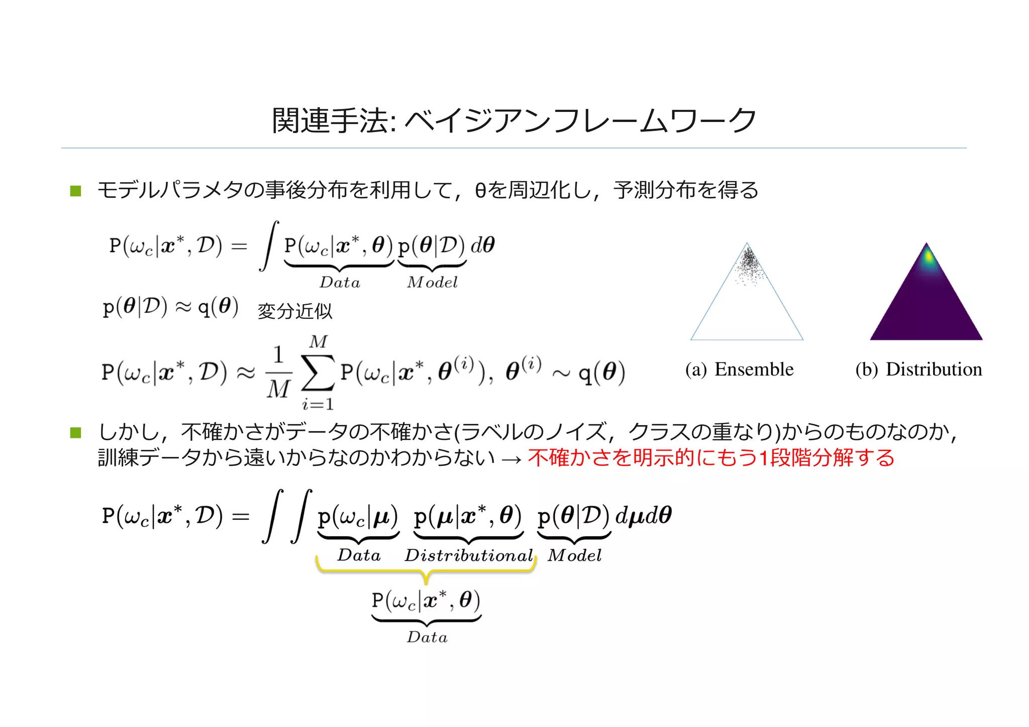 関連⼿法: ベイジアンフレームワーク
n モデルパラメタの事後分布を利⽤して，θを周辺化し，予測分布を得る
n しかし，不確かさがデータの不確かさ(ラベルのノイズ，クラスの重なり)からのものなのか，
訓練データから遠いからなのかわからない → 不確かさを明⽰的にもう1段階分解する
変分近似
 