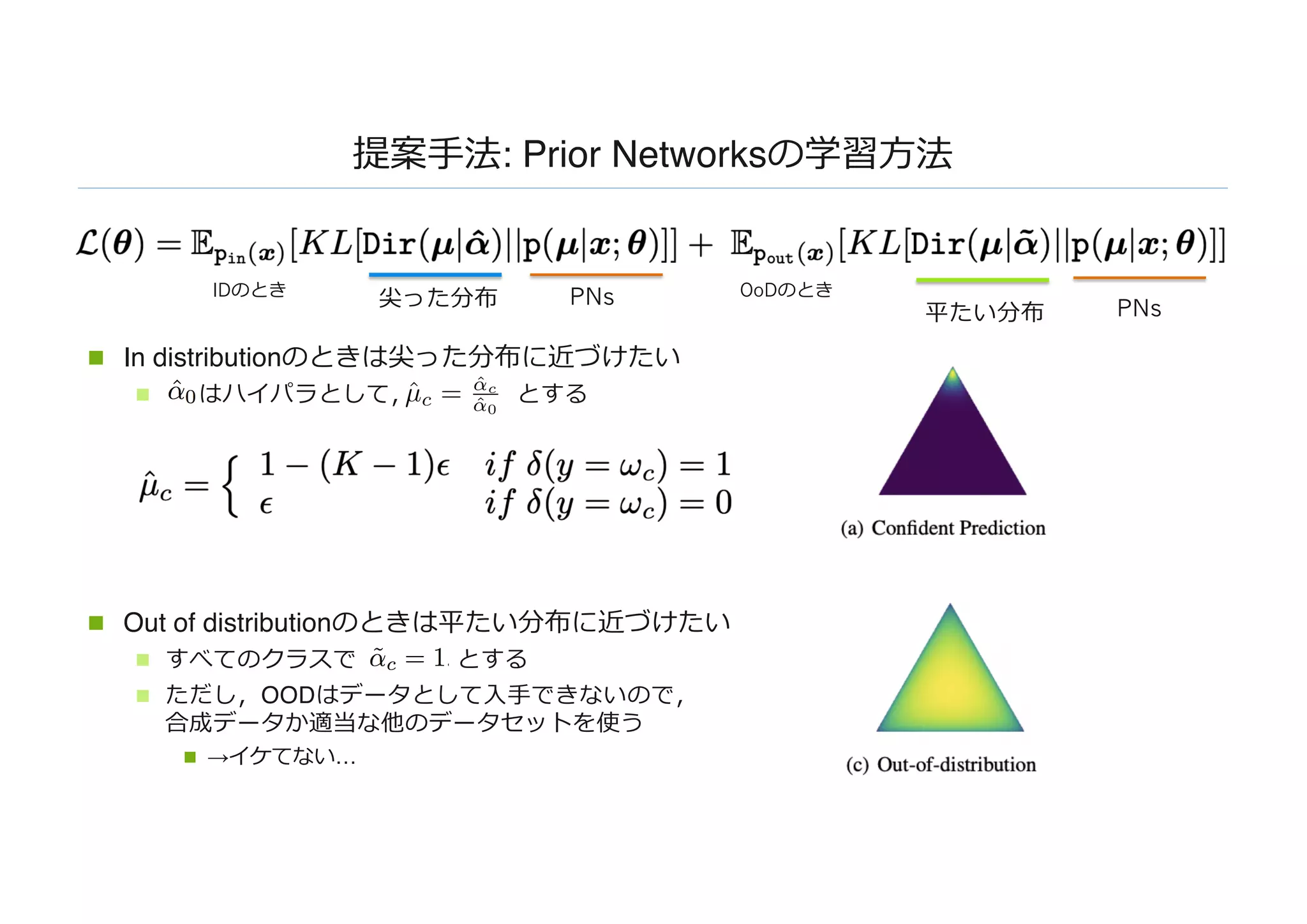 提案⼿法: Prior Networksの学習⽅法
n In distributionのときは尖った分布に近づけたい
n はハイパラとして， とする
n Out of distributionのときは平たい分布に近づけたい
n すべてのクラスで とする
n ただし，OODはデータとして⼊⼿できないので，
合成データか適当な他のデータセットを使う
n →イケてない…
PNsPNs
平たい分布
尖った分布 OoDのときIDのとき
 
