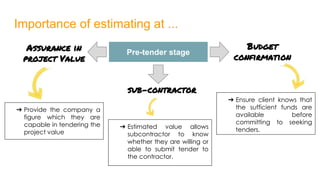 Importance of estimating at ...
Pre-tender stageAssurance in
project Value
sub-contractor
Budget
confirmation
➔ Provide the company a
figure which they are
capable in tendering the
project value
➔ Estimated value allows
subcontractor to know
whether they are willing or
able to submit tender to
the contractor.
➔ Ensure client knows that
the sufficient funds are
available before
committing to seeking
tenders.
 