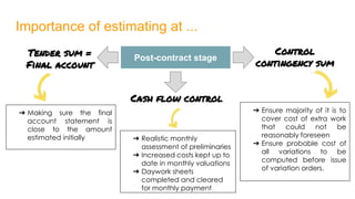 Importance of estimating at ...
Post-contract stageTender sum =
Final account
Cash flow control
Control
contingency sum
➔ Making sure the final
account statement is
close to the amount
estimated initially ➔ Realistic monthly
assessment of preliminaries
➔ Increased costs kept up to
date in monthly valuations
➔ Daywork sheets
completed and cleared
for monthly payment
➔ Ensure majority of it is to
cover cost of extra work
that could not be
reasonably foreseen
➔ Ensure probable cost of
all variations to be
computed before issue
of variation orders.
 