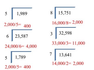 5 1,989
2,000/5=
2,000
6 23,587
24,000/6= 4,000
5 1,789
2,000/5= 400
8 15,751
16,000/8=
400
3 32,598
33,000/3= 11,000
7 13,641
14,000/2= 2,000