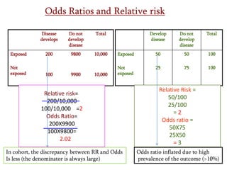Estimating Risk Estimating Risk