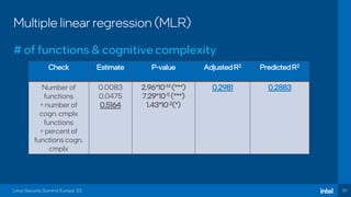 20
Multiple linear regression (MLR)
Linux Security Summit Europe ‘23
Check Estimate P-value AdjustedR2 PredictedR2
Number of
functions
+ number of
cogn. cmplx
functions
+ percent of
functions cogn.
cmplx
0.0083
0.0475
0.5164
2.96*10-14 (***)
7.29*10-11 (***)
1.43*10-2(*)
0.2981 0.2883
# of functions & cognitive complexity
 