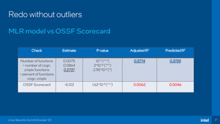27
Redo without outliers
MLR model vs OSSF Scorecard
Linux Security Summit Europe ‘23
Check Estimate P-value AdjustedR2 PredictedR2
Number of functions
+ number of cogn.
cmplx functions
+ percent of functions
cogn. cmplx
0.0075
0.0864
0.2737
10-9 (***)
2*10-16 (***)
2.95*10-2 (*)
0.3774 0.3729
OSSF Scorecard -5.123 1.62*10-4 (***) 0.0062 0.0046
 
