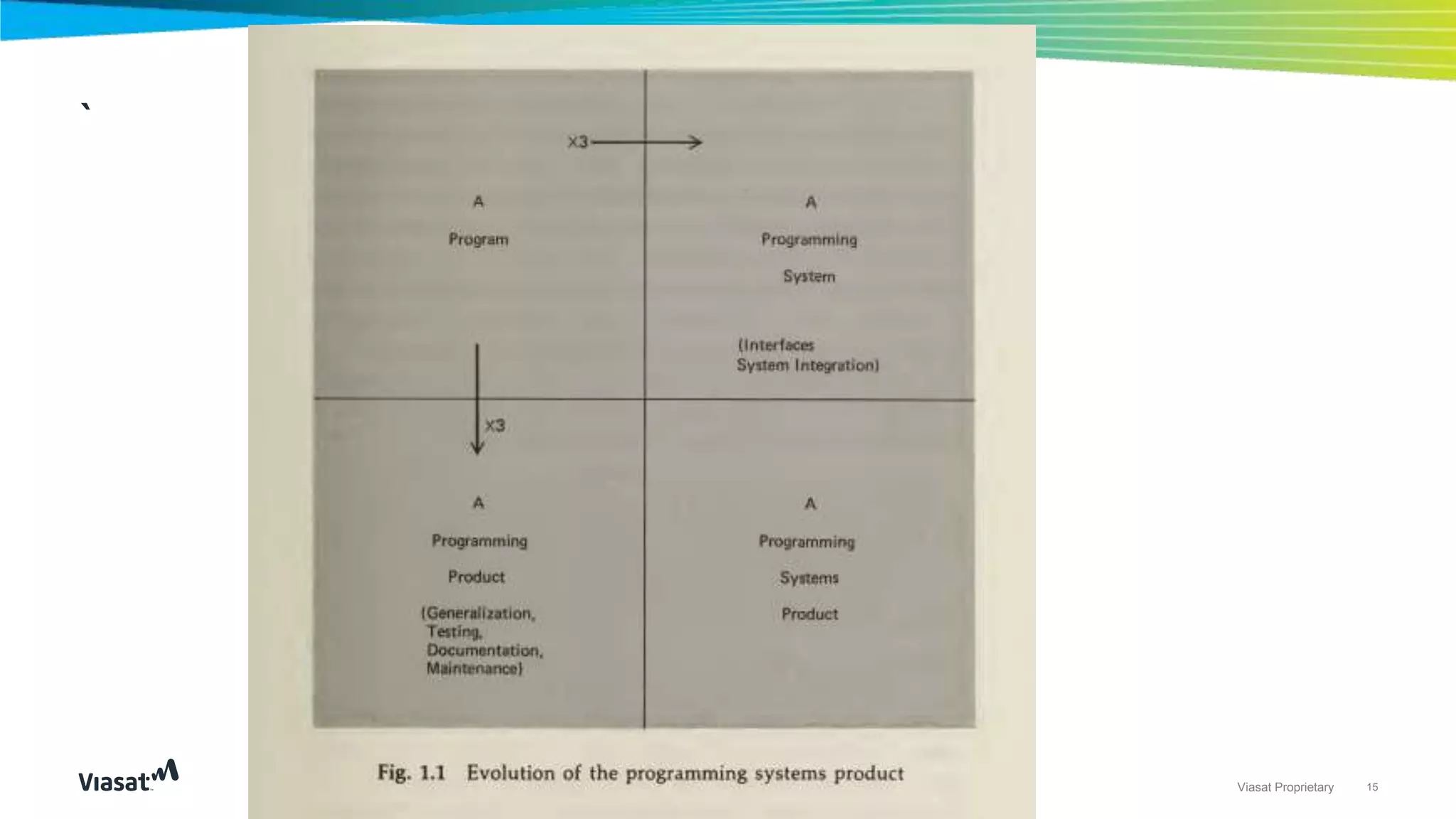 15Viasat Proprietary
`
 