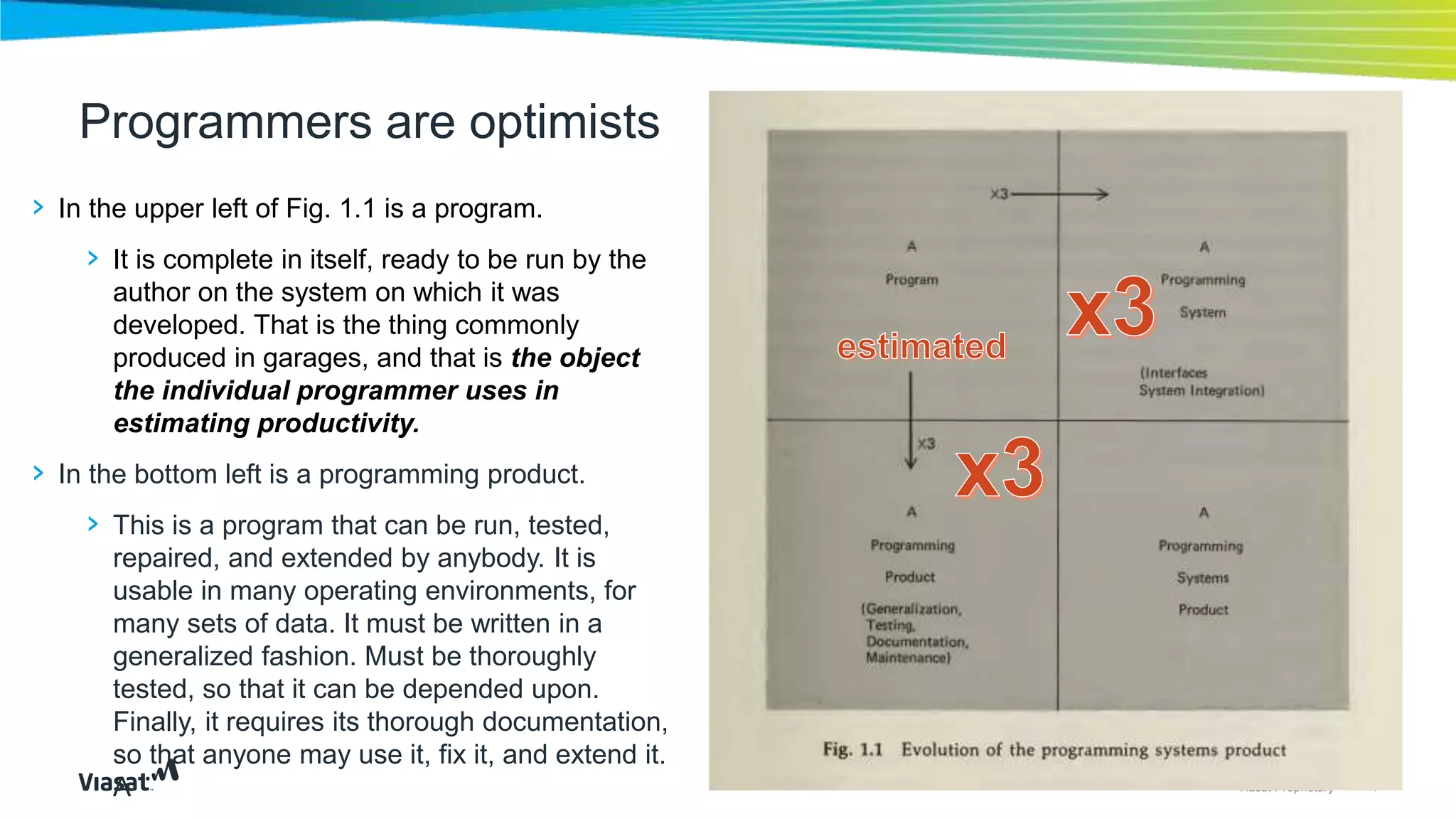 16Viasat Proprietary
Programmers are optimists
› In the upper left of Fig. 1.1 is a program.
› It is complete in itself, ready to be run by the
author on the system on which it was
developed. That is the thing commonly
produced in garages, and that is the object
the individual programmer uses in
estimating productivity.
› In the bottom left is a programming product.
› This is a program that can be run, tested,
repaired, and extended by anybody. It is
usable in many operating environments, for
many sets of data. It must be written in a
generalized fashion. Must be thoroughly
tested, so that it can be depended upon.
Finally, it requires its thorough documentation,
so that anyone may use it, fix it, and extend it.
A
 