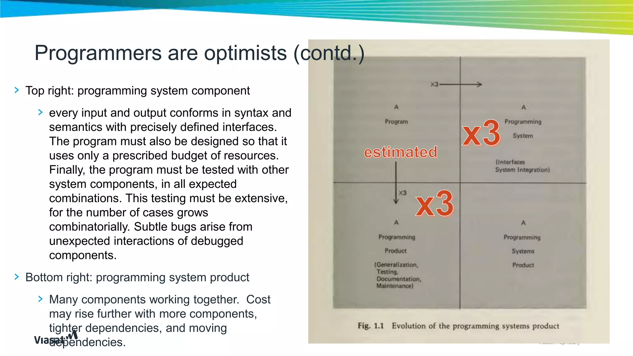 17Viasat Proprietary
Programmers are optimists (contd.)
› Top right: programming system component
› every input and output conforms in syntax and
semantics with precisely defined interfaces.
The program must also be designed so that it
uses only a prescribed budget of resources.
Finally, the program must be tested with other
system components, in all expected
combinations. This testing must be extensive,
for the number of cases grows
combinatorially. Subtle bugs arise from
unexpected interactions of debugged
components.
› Bottom right: programming system product
› Many components working together. Cost
may rise further with more components,
tighter dependencies, and moving
dependencies.
 