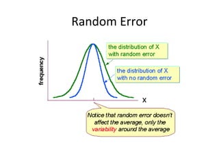 Random Error Rules Estimating standard error of measurement | PPT