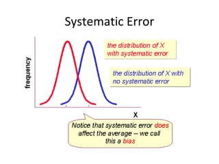 Systematic Error Picture Graph Estimating standard error of measurement | PPT