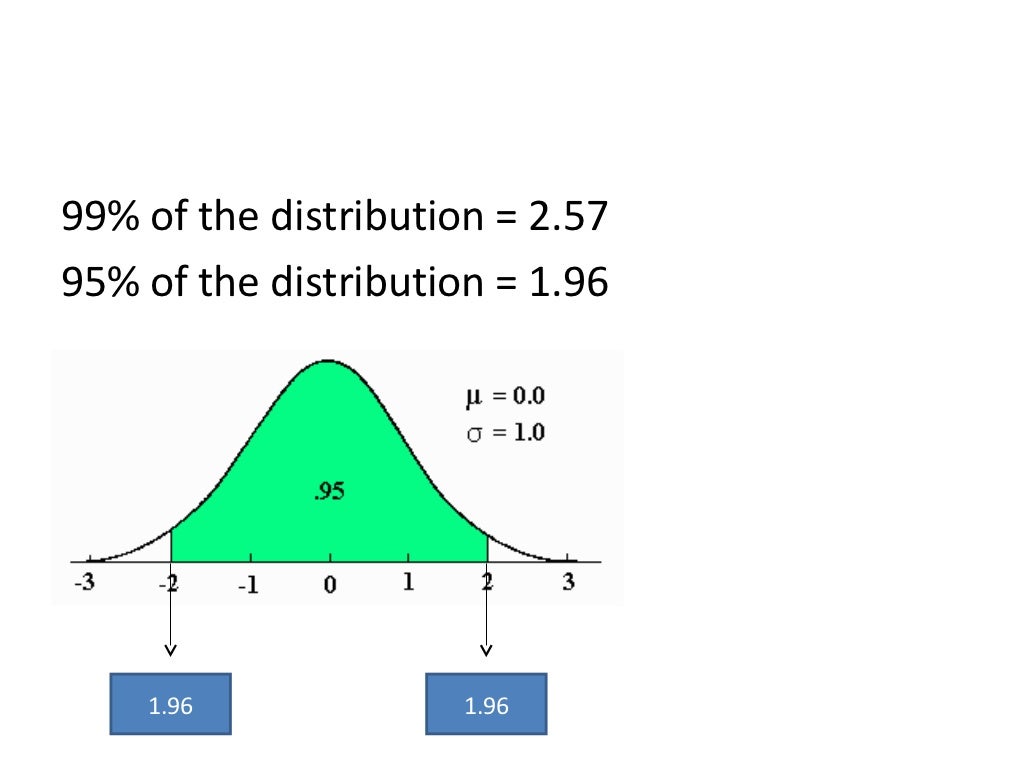 Estimating standard error of measurement