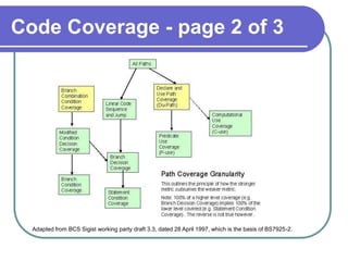 Code Coverage - page 2 of 3




  Adapted from BCS Sigist working party draft 3.3, dated 28 April 1997, which is the basis of BS7925-2.
 