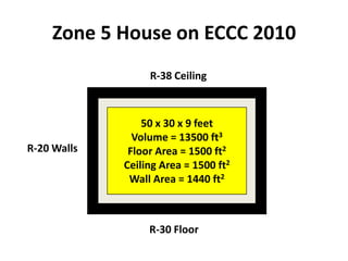 Zone 5 House on ECCC 2010
                  R-38 Ceiling



                 50 x 30 x 9 feet
               Volume = 13500 ft3
R-20 Walls    Floor Area = 1500 ft2
             Ceiling Area = 1500 ft2
              Wall Area = 1440 ft2



                  R-30 Floor
 