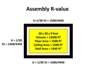 Assembly R-value
                    U=1/38 %i = 1500/4440



                         50 x 30 x 9 feet
                       Volume = 13500 ft3
       U = 1/20       Floor Area = 1500 ft2
%i = 1440/4440       Ceiling Area = 1500 ft2
                      Wall Area = 1440 ft2



                    U = 1/30 %i = 1500/4440
 