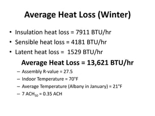 Average Heat Loss (Winter)
• Insulation heat loss = 7911 BTU/hr
• Sensible heat loss = 4181 BTU/hr
• Latent heat loss = 1529 BTU/hr
      Average Heat Loss = 13,621 BTU/hr
  –   Assembly R-value = 27.5
  –   Indoor Temperature = 70°F
  –   Average Temperature (Albany in January) = 21°F
  –   7 ACH50 = 0.35 ACH
 