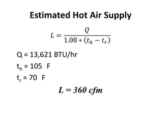 Estimated Hot Air Supply


Q = 13,621 BTU/hr
th = 105 F
tr = 70 F
           L = 360 cfm
 