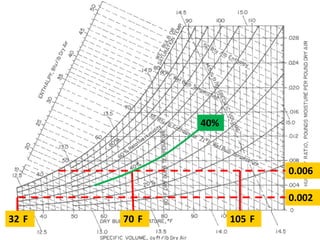 40%



                            0.006

                            0.002

32 F   70 F         105 F
 