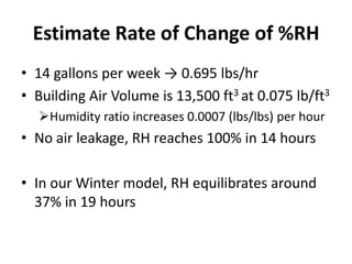 Estimate Rate of Change of %RH
• 14 gallons per week → 0.695 lbs/hr
• Building Air Volume is 13,500 ft3 at 0.075 lb/ft3
  Humidity ratio increases 0.0007 (lbs/lbs) per hour
• No air leakage, RH reaches 100% in 14 hours

• In our Winter model, RH equilibrates around
  37% in 19 hours
 