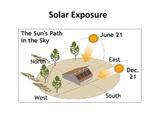 Solar Exposure
 