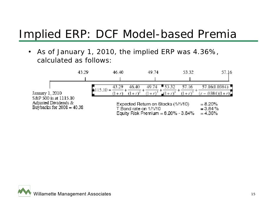 Estimating The Equity Risk Premium