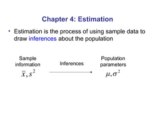 Chapter 4: Estimation ,[object Object],Sample information Population parameters Inferences 