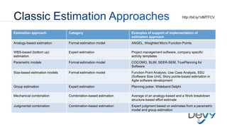 Estimation approach Category Examples of support of implementation of
estimation approach
Analogy-based estimation Formal estimation model ANGEL, Weighted Micro Function Points
WBS-based (bottom up)
estimation
Expert estimation Project management software, company specific
activity templates
Parametric models Formal estimation model COCOMO, SLIM, SEER-SEM, TruePlanning for
Software
Size-based estimation models Formal estimation model Function Point Analysis, Use Case Analysis, SSU
(Software Size Unit), Story points-based estimation in
Agile software development
Group estimation Expert estimation Planning poker, Wideband Delphi
Mechanical combination Combination-based estimation Average of an analogy-based and a Work breakdown
structure-based effort estimate
Judgmental combination Combination-based estimation Expert judgment based on estimates from a parametric
model and group estimation
http://bit.ly/1dMTFCV
 
