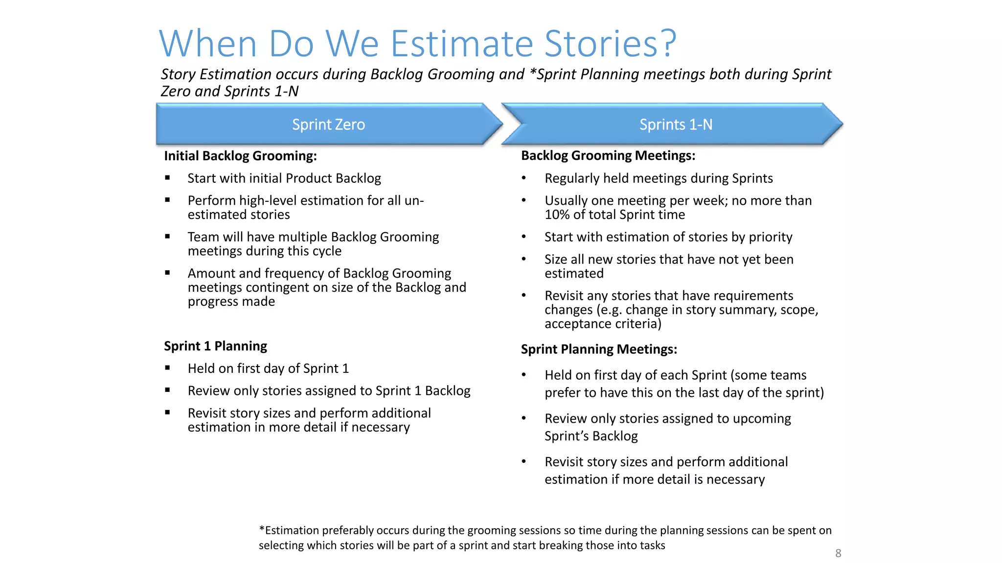 When Do We Estimate Stories?
Initial Backlog Grooming:
 Start with initial Product Backlog
 Perform high-level estimation for all un-
estimated stories
 Team will have multiple Backlog Grooming
meetings during this cycle
 Amount and frequency of Backlog Grooming
meetings contingent on size of the Backlog and
progress made
Sprint 1 Planning
 Held on first day of Sprint 1
 Review only stories assigned to Sprint 1 Backlog
 Revisit story sizes and perform additional
estimation in more detail if necessary
8
Sprint Zero Sprints 1-N
Backlog Grooming Meetings:
• Regularly held meetings during Sprints
• Usually one meeting per week; no more than
10% of total Sprint time
• Start with estimation of stories by priority
• Size all new stories that have not yet been
estimated
• Revisit any stories that have requirements
changes (e.g. change in story summary, scope,
acceptance criteria)
Sprint Planning Meetings:
• Held on first day of each Sprint (some teams
prefer to have this on the last day of the sprint)
• Review only stories assigned to upcoming
Sprint’s Backlog
• Revisit story sizes and perform additional
estimation if more detail is necessary
*Estimation preferably occurs during the grooming sessions so time during the planning sessions can be spent on
selecting which stories will be part of a sprint and start breaking those into tasks
Story Estimation occurs during Backlog Grooming and *Sprint Planning meetings both during Sprint
Zero and Sprints 1-N
 