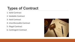 Types of Contract
1. Valid Contract
2. Voidable Contract
3. Void Contract
4. Unenforceable Contract
5. Illegal Contract
6. Contingent Contract
 