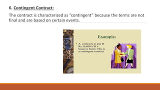 6. Contingent Contract:
The contract is characterized as “contingent” because the terms are not
final and are based on certain events.
 