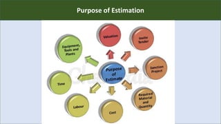 R
Purpose of Estimation
 