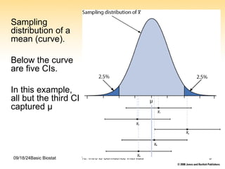 Estimation powerpoint presentation statistics | PPT