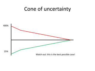 Cone of uncertainty<br />400%<br />25%<br />Watch out: this is the best possible case!<br />