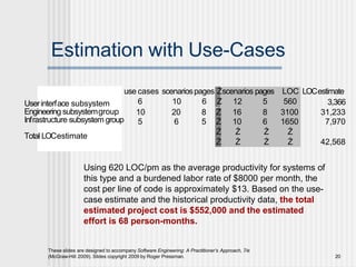 Estimation with Use-Cases
use cases scenariospages Źscenarios pages
6 10 6 Ź 12 5
LOC LOCestimate
560 3,366
esubsystem
subsystemgroup
e subsystemgroup
stimate
10 20 8 Ź 16 8 3100 31,233
5 6 5 Ź 10 6 1650 7,970
Ź Ź Ź Ź
Ź Ź Ź Ź 42,568
Userinterface subsystem
Engineering subsystemgroup
Infrastructure subsystem group
Total LOCestimate
Using 620 LOC/pm as the average productivity for systems of
this type and a burdened labor rate of $8000 per month, the
cost per line of code is approximately $13. Based on the use-
case estimate and the historical productivity data, the total
estimated project cost is $552,000 and the estimated
effort is 68 person-months.
These slides are designed to accompany Software Engineering: A Practitioner’s Approach, 7/e
(McGraw-Hill 2009). Slides copyright 2009 by Roger Pressman. 20
 