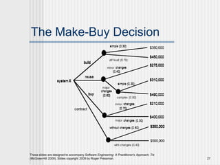 The Make-Buy Decision
These slides are designed to accompany Software Engineering: A Practitioner’s Approach, 7/e
(McGraw-Hill 2009). Slides copyright 2009 by Roger Pressman. 27
 