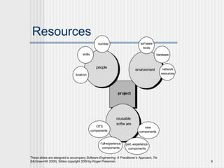Resources
project
These slides are designed to accompany Software Engineering: A Practitioner’s Approach, 7/e
(McGraw-Hill 2009). Slides copyright 2009 by Roger Pressman. 9
people
skills
number
location
reusable
softw are
OTS
components
f ull-experience
components
new
components
part.-experience
components
environment
hardware
sof tware
tools
network
resources
 