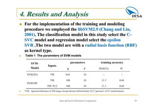 Estimation of impervious surface based on integrated analysis of ...