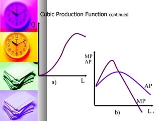 Estimation Of Production And Cost Function | PPT