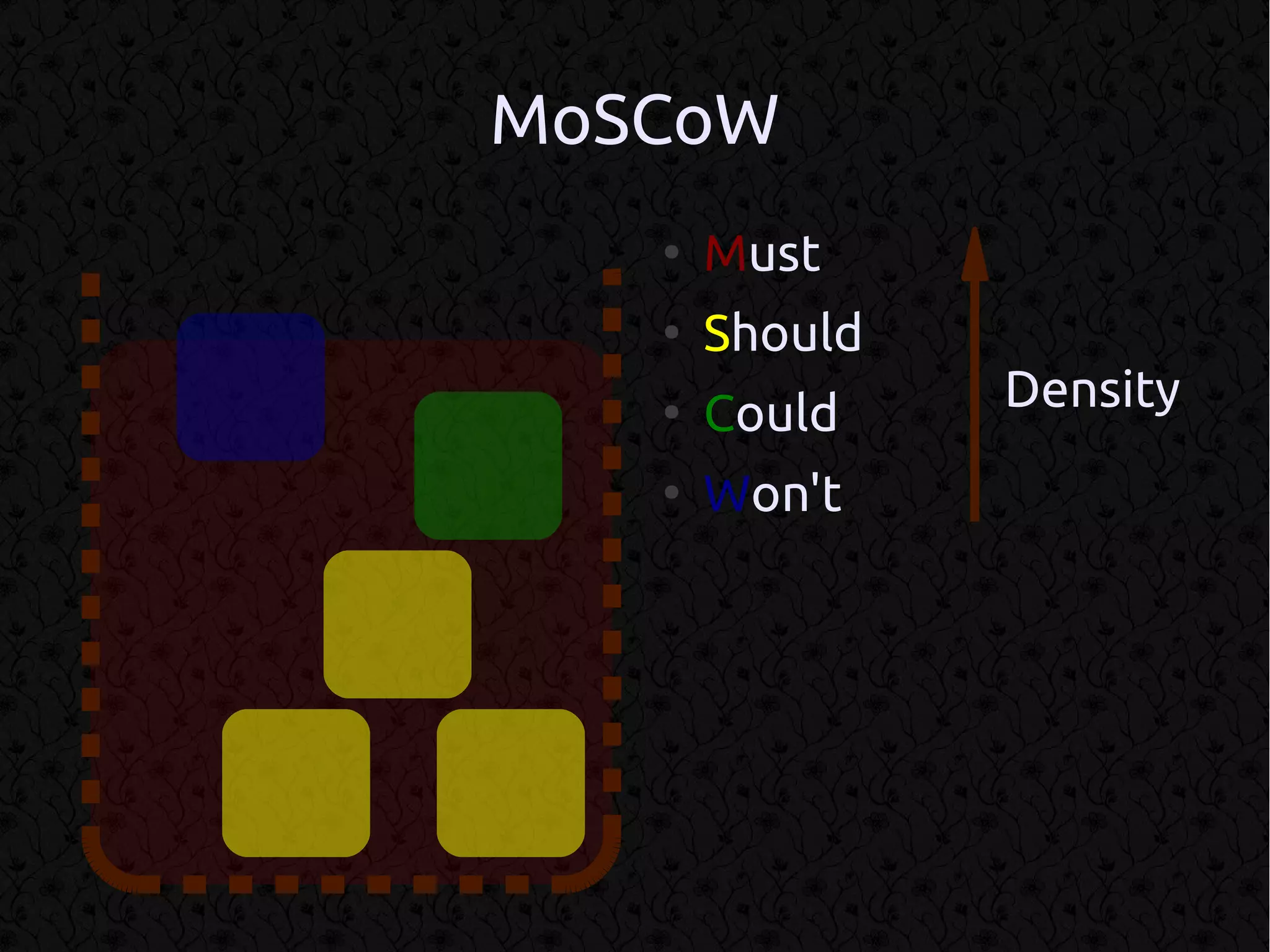 MoSCoW
   ●
       Must
   ●
       Should
   ●
       Could    Density
   ●
       Won't
 
