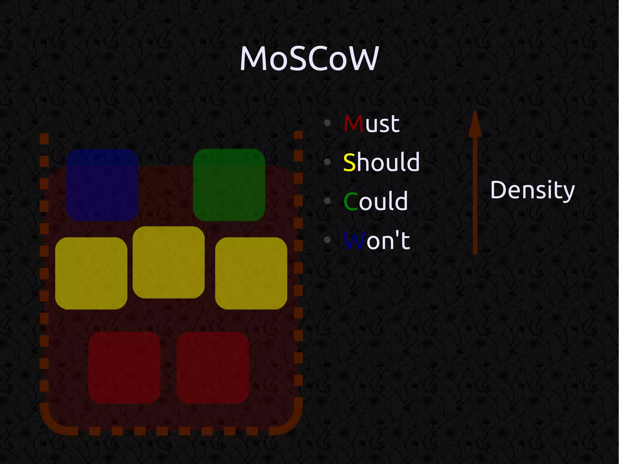 MoSCoW
   ●
       Must
   ●
       Should
   ●
       Could    Density
   ●
       Won't
 