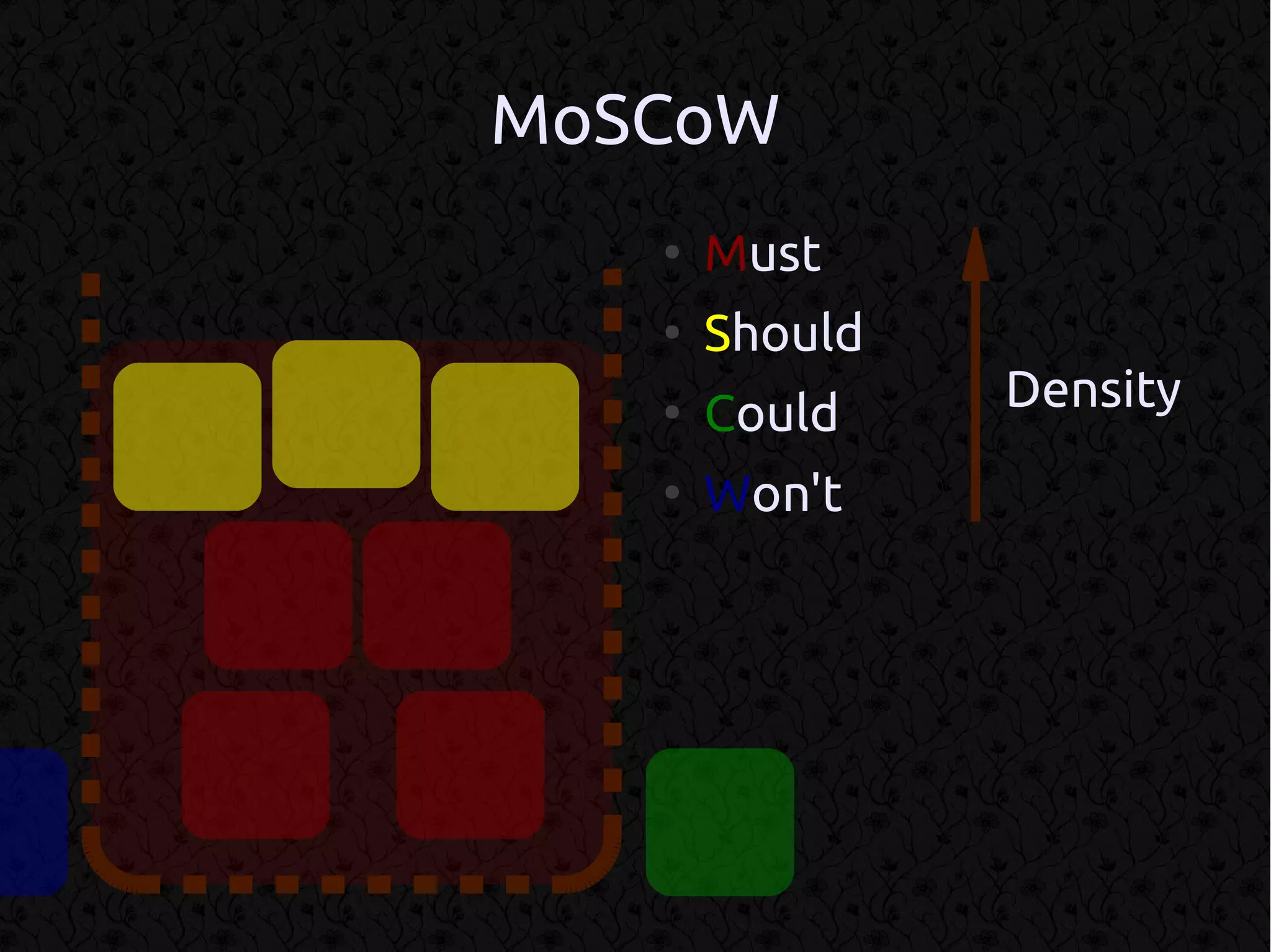 MoSCoW
   ●
       Must
   ●
       Should
   ●
       Could    Density
   ●
       Won't
 