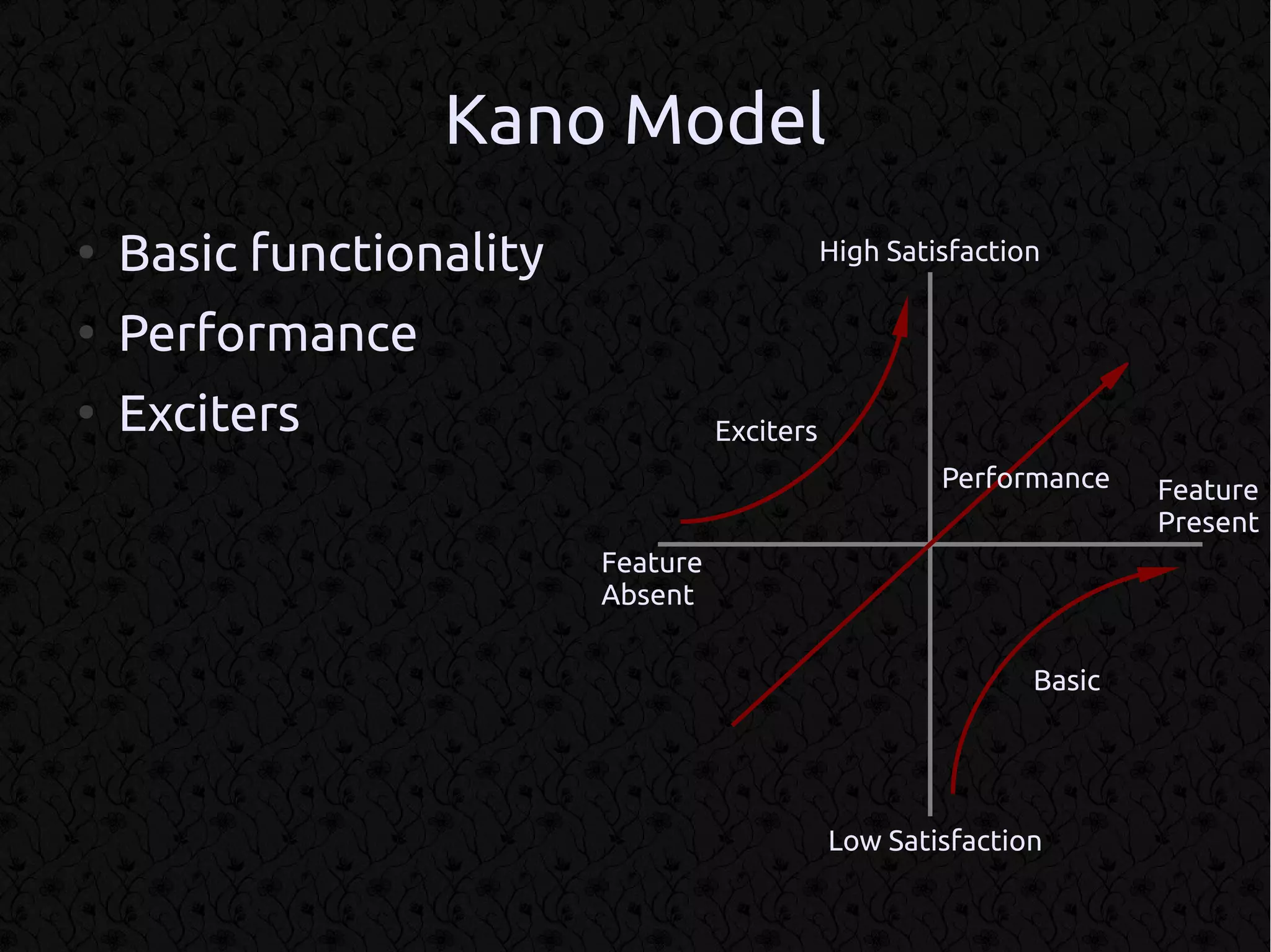 Kano Model
●
    Basic functionality                        High Satisfaction

●
    Performance
●
    Exciters                        Exciters
                                                        Performance    Feature
                                                                       Present
                          Feature
                          Absent

                                                               Basic




                                               Low Satisfaction
 