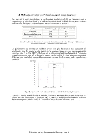 4.2 - Modèles de corrélation pour l’estimation des poids moyens des grappes

Quel que soit le stade phénologique, le coefficient de corrélation calculé par étalonnage pour un
cépage donné, un millésime donné et un stade phénologique donné est élevé. Les moyennes obtenues
sur l’ensemble des cépages et des millésimes sont présentées dans le tableau 1.


                           Stade                                                 r2 (étalonnage)                                 r2 (validation croisée)
                         Nouaison                                                      0.91                                                0.42
                   Fermeture de la grappe                                              0.90                                                0.71
                         Véraison                                                      0.91                                                0.76

          Tableau 1 : coefficients de détermination (r2) moyen de la relation linéaire entre le volume de la grappe à différents stades
                                phénologiques et son poids à la vendange (19 cépages, 4 millésimes)



Les performances des modèles en validation croisée sont plus hétérogènes mais demeurent très
satisfaisantes pour les stades les plus tardifs. A la nouaison, les erreurs sont moins acceptables,
comprises entre 10 et 40 g (SECV). Quel que soit le millésime ou le cépage, la qualité de l’estimation
est systématiquement plus précise lorsque la mesure est plus tardive. Il existe notamment une grande
différence entre les résultats obtenus à la nouaison et ceux issus des deux autres stades phénologiques
(figure 2).
                              Erreur de prédiction en
                              validation croisée (g)                      Performance des modèles en validation croisée
                                             60


                                            55                                                             Nouaison

                                                                                                           Fermeture de grappe
                                            50
                                                                                                           Véraison
                                            45                 2
                                                               (nombre
                                                               de parcelles)
                                            40

                                            35


                                            30                                                                   3
                                                                                                                                         3

                                            25                                                                                           3
                                                                                         2
                                                                3                                                2
                                            20

                                                                3                        3
                                            15

                                                                                         3
                                            10

                                             5


                                                        2001                      2002                   2003                     2004
                                                                           Millésimes 2001-2004 - Cépage Colombard




                    Figure 2 : performance du modèle en Validation Croisée sur Colombard selon le stade phénologique

La figure 3 montre les coefficients de variation obtenus en Validation Croisée pour l’ensemble des
cépages au stade fermeture de la grappe en 2003 et 2004. Les performances des modèles présentent
des erreurs moyennes proches de 10 %, l’ensemble d’entre-elles étant inférieur à 20%.




                            Estimation précoce du rendement de la vigne – page 6
 