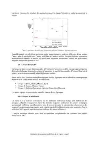 La figure 5 montre les résultats des estimations pour le cépage Négrette au stade fermeture de la
grappe.
                                                  Performance des modèles en prédiction de l'année suivante
                                  35                   15%



                                   30
                        Erreur de
                        prédiction
                         du poids                                                                         11%
                          moyen
                            (g)    25                                            11%


                                             9%
                                                                                             9%                        9%
                                  20




                                  15
                                        CV = 6%
                                                                    6%

                                                                                   SEP (2004) - 3 parcelles
                                  10
                                                                                   SECV (divers millésimes)
                                                                                   SECV (2004) - 3 parcelles
                                   5
                                         2001     2002      2003        2001-02        2001-03    2002-03       2001-02-03
                                                    Cépage Négrette, prédiction du millésime 2004


              Figure 5 : performance du modèle pour l’estimation du millésime 2004 à partir de données antérieures


Quand le modèle est calculé sur une seule année, les performances sont très différentes d’une année à
l’autre, selon la proximité entre l’année modélisée et l’année à prédire. Lorsque plusieurs années sont
incluses dans le modèle, la stabilité des prédictions augmente, permettant d’obtenir une performance
moyenne intéressante proche de 9 %.

        4.4 - Groupe de variétés

Certaines variétés peuvent être regroupées à l’intérieur d’un même modèle. Ce regroupement permet
d’accroître la banque de données, et ainsi d’augmenter la stabilité des modèles. L’objectif final est de
générer un seul et même modèle adapté à plusieurs variétés.

Basés sur les deux derniers stades phénologiques étudiés, 3 groupes ont été identifiés comme pouvant
dépendre d’un seul et même modèle de corrélation :

        Groupe 1 : Duras, Merlot, Mauzac, Syrah
        Groupe 2 : Gamay, Chenin, Tannat
        Groupe 3 : Cabernet Sauvignon, Cabernet Franc, Gros Manseng

Les autres cépages ne peuvent être assimilés à aucun de ces 3 groupes.

        4.5 - Groupes de millésimes

Un même type d’analyses a été réalisé sur les différents millésimes étudiés, afin d’identifier des
groupes. L’objectif est de pouvoir établir des formules moyennes en fonction des critères climatiques
(par exemple millésime sec et humide) et ainsi de pouvoir encadrer la prévision du volume moyen des
grappes. L’analyse statistique montre qu’il n’existe pas de forte hétérogénéité entre les années. Seul le
millésime 2003 apparaît significativement différent des autres millésimes.

L’analyse statistique identifie donc bien les conditions exceptionnelles de croissance des grappes
observées en 2003.




                            Estimation précoce du rendement de la vigne – page 8
 