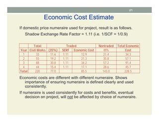 Economic Cost Estimate
If domestic price numeraire used for project, result is as follows.
Shadow Exchange Rate Factor = 1.11 (i.e. 1/SCF = 1/0.9)
Economic costs are different with different numeraire. Shows
importance of ensuring numeraire is defined clearly and used
consistently.
If numeraire is used consistently for costs and benefits, eventual
decision on project, will not be affected by choice of numeraire.
Total Nontraded Total Economic
Year Civil Works (35%) SERF Economic Cost 65% Cost
1 33 11.6 1.11 12.9 21.4 34.3
2 55 19.2 1.11 21.3 35.8 57.1
3 88 30.8 1.11 34.2 57.2 91.4
4 44 15.4 1.11 17.1 28.6 45.7
Total 220 77.0 85.5 143.0 228.5
Traded
21
 