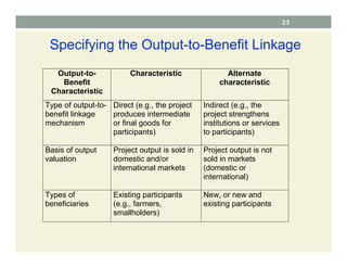 23
Specifying the Output-to-Benefit Linkage
Output-to-
Benefit
Characteristic
Characteristic Alternate
characteristic
Type of output-to-
benefit linkage
mechanism
Direct (e.g., the project
produces intermediate
or final goods for
participants)
Indirect (e.g., the
project strengthens
institutions or services
to participants)
Basis of output
valuation
Project output is sold in
domestic and/or
international markets
Project output is not
sold in markets
(domestic or
international)
Types of
beneficiaries
Existing participants
(e.g., farmers,
smallholders)
New, or new and
existing participants
 