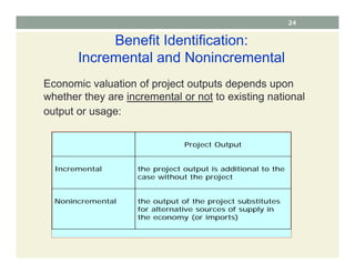 24
Benefit Identification:
Incremental and Nonincremental
Economic valuation of project outputs depends upon
whether they are incremental or not to existing national
output or usage:
Project Output
Incremental the project output is additional to the
case without the project
Nonincremental the output of the project substitutes
for alternative sources of supply in
the economy (or imports)
 