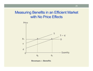 Measuring Benefits in an Efficient Market
with No Price Effects
Revenues = Benefits
Price
Quantity
p0
e
d
q0 q1
S
S + q’
D
a b
0
25
 