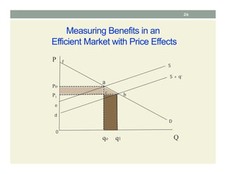 Measuring Benefits in an
Efficient Market with Price Effects
e
d
S
S + q’
f
a
b
Po
P1
c
qo
D
q1
P
Q
0
26
 