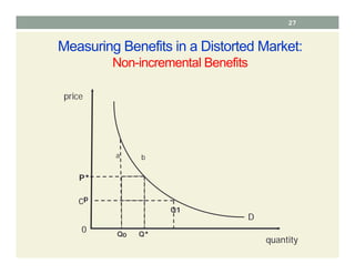Measuring Benefits in a Distorted Market:
Non-incremental Benefits
Q0 Q*
P*
cp
0
D
price
quantity
a b
Q1
27
 